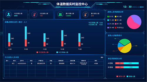 体温数据实时监控中心 体温数据实时监控中心